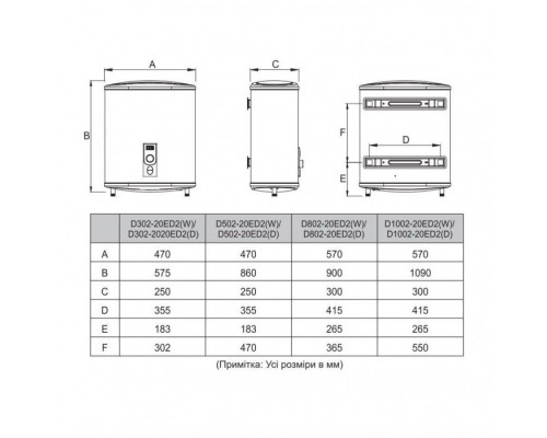 Бойлер Midea D100-20ED2(W) мокрый тэн