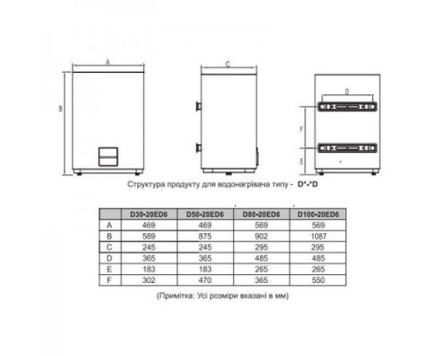 Бойлер Midea D80-20ED6 (W) мокрий тен WI FI