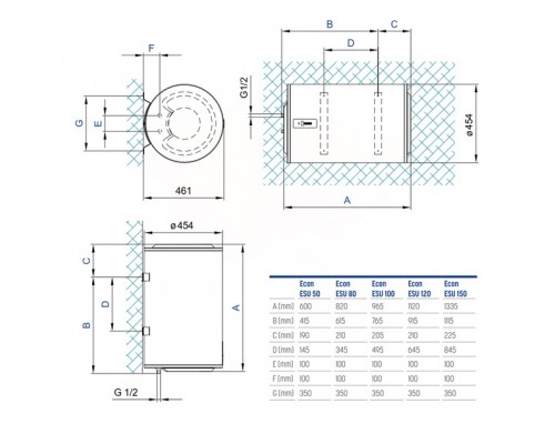Бойлер GORENJE TIKI GBFU 80 E5 ECON ESU 80V9
