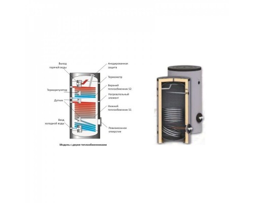 Бойлер непрямого нагріву ELDOM Green Line 300 9KW
