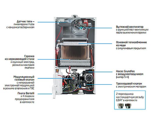 Котел газовый Baxi ECO 4S 24