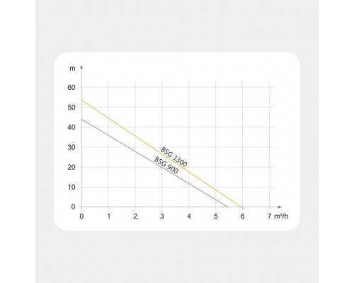 Автоматическая насосная станция TEKK HAUS BSG 1300