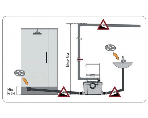 Канализационная установка KWC-400 UP