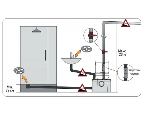 Канализационная установка Koer KWC-100