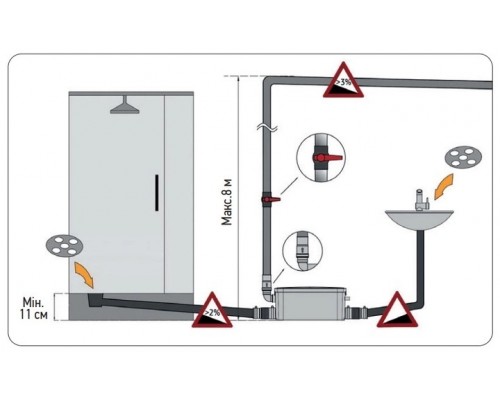 Канализационная установка Koer KWC-S