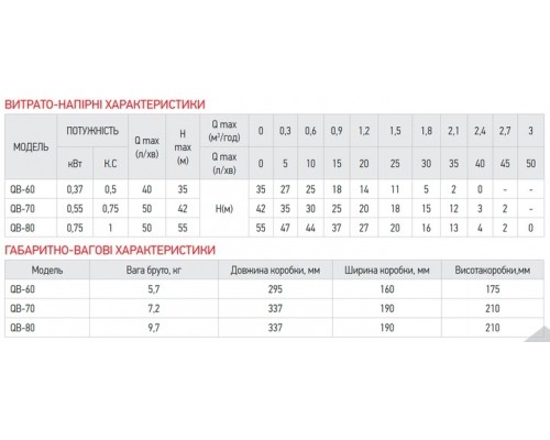Насос поверхностный вихревой KOER QB-100