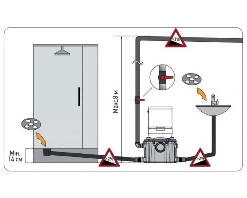 Канализационная установка Koer KWC-450