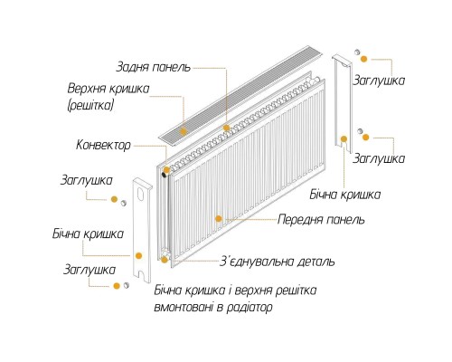 Радиатор стальной панельный OPTIMUM 22 бок 500x600