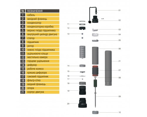 Насос колодезный OPTIMA OP 5,1- 10 F 1,1 кВт ( с поплавком )