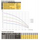 Насос скважинный с повышенной уст-тью к песку  OPTIMA  4SD 6/28 3,0 кВт 177м 3-х фазный