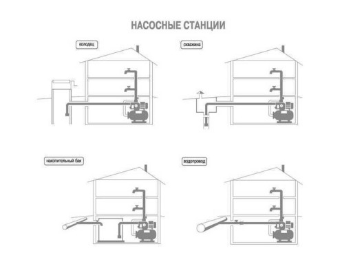 Насосная станция Optima JET100-50 1,1кВт чугун длинный на гребёнке