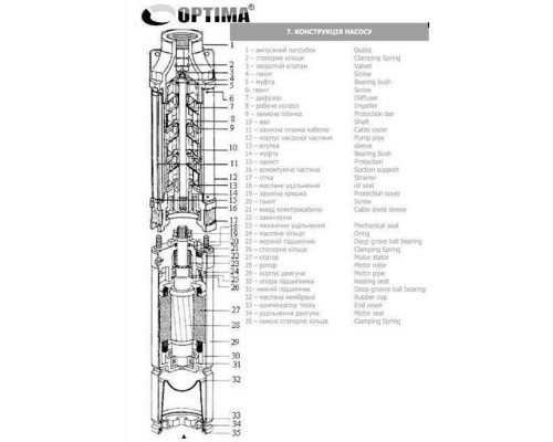 Насос скважинный с пов,уст, к песку  3″  OPTIMA  3SDm1,8/39 1,1 кВт 159м + пульт+кабель 15м NEW