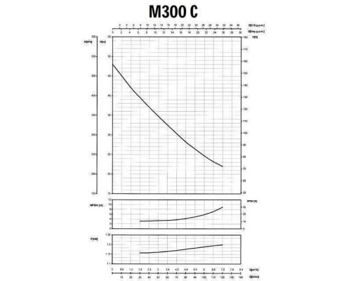 Насос центробежный M-300C 1,1 кВт  SAER (7 м3/ч, 48 м)