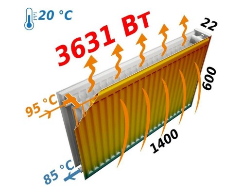 Радиатор стальной панельный FORNELLO 22 бок 600х1400