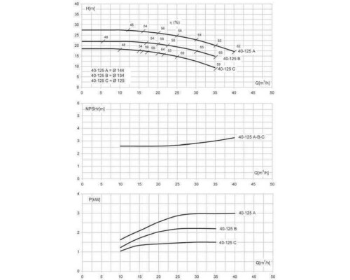 Насос моноблочный IR 40-125A 3,0 кВт SAER (40 м3/ч, 27,5 м)