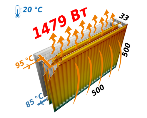 Радиатор стальной панельный KALDE 33 бок 500x500