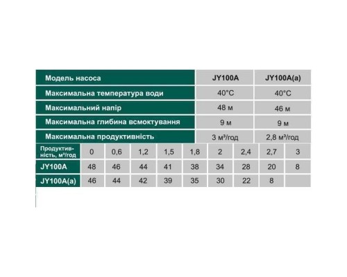 Насосная станция VOLKS pumpe  JY100A-24 1,1кВт чугун длинный(в сборе) на Гребёнке