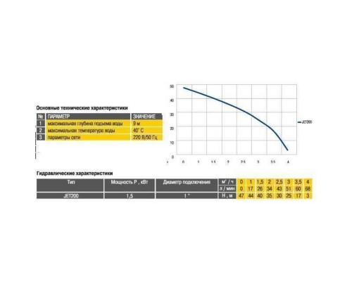 Насосная станция Optima JET200-50 1,5кВт чугун длинный на гребёнке