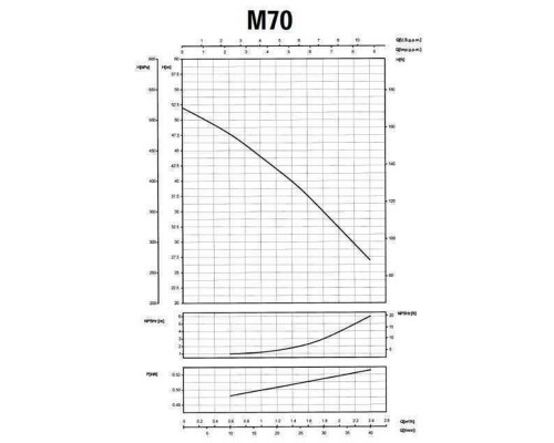 Насос центробежный M-70 0,55 кВт SAER (2,4 м3/ч, 52 м)