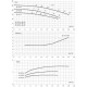 Насос моноблочный IR 32-125A 1,5 кВт SAER (20 м3/ч,25,4 м)