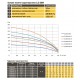 Насос скважинный с повышенной уст-тью к песку  OPTIMA PM 3,5SDm3/28 1,5 кВт 169м + 1,5 м кабель