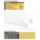 Насос скважинный с повышенной уст-тью к песку  OPTIMA  4SDm3/27 2,2 кВт 196м + пульт NEW