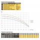 Насос скважинный с повышенной уст-тью к песку  OPTIMA  4SD 4/14 1,1 кВт 83м 3-х фазный