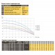 Насос скважинный с повышенной уст-тью к песку OPTIMA 3,5SDm3/19 1,1 кВт 103м кабель 1,5м NEW