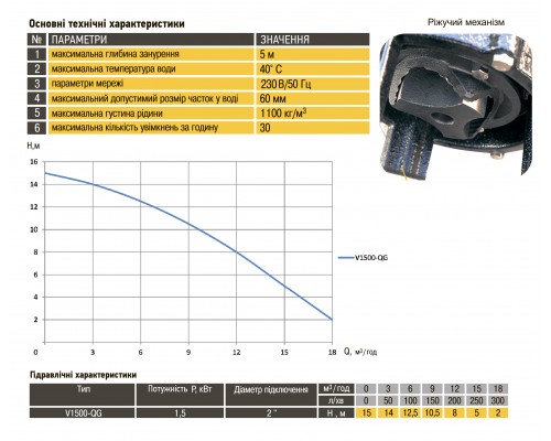 Насос фекальный с режущим механизмом Optima V1500-QG 1,5кВт