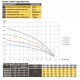 Насос скважинный с повышенной уст-тью к песку  OPTIMA  4SD16/17 4,0 кВт 93м 3-х фазный