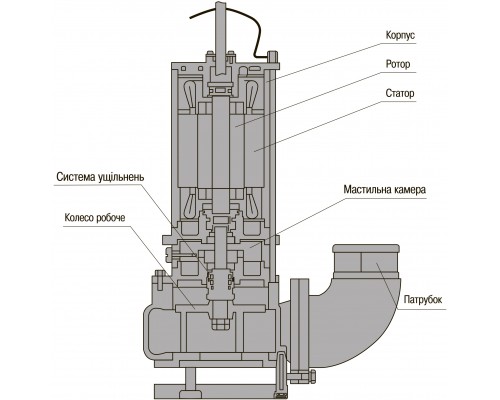 Насос фекальный с режущим механизмом Optima V1500-QG 1,5кВт