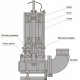 Насос фекальный с режущим механизмом Optima V1500-QG 1,5кВт