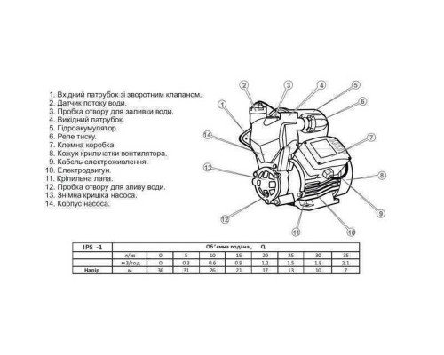 Насосная станция Optima IPS-1 SMART