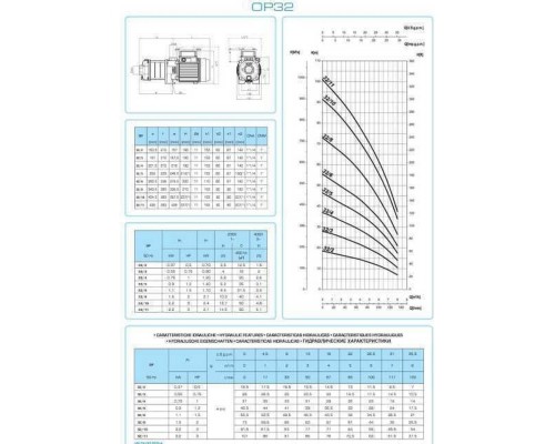 Насос центробежный горизонтальный многоступенчатый OP-32/5  0.9 кВт SAER (8 м3/ч,46,5 м)