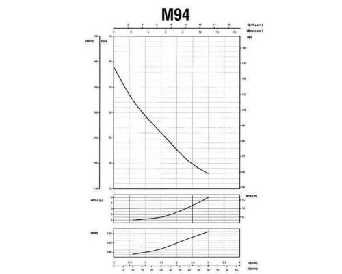 Насос центробежный M-94-N PL  нерж. 0,37 кВт SAER (3 м3/ч, 39 м)