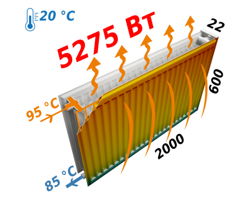 Радиатор стальной панельный KALDE 22 бок 600х2000