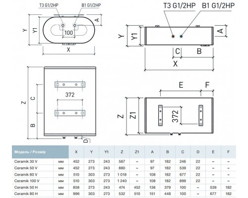 Бойлер THERMEX Ceramik 30 V мокрий тен