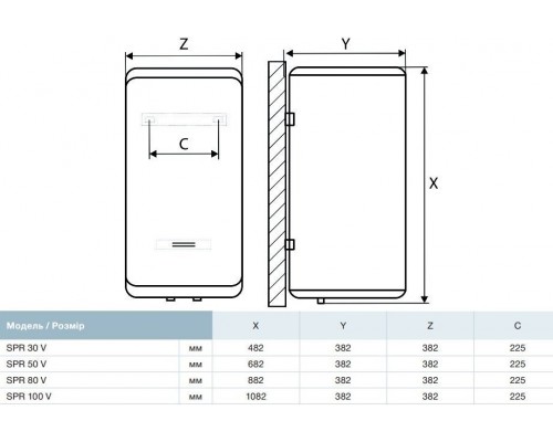 Бойлер THERMEX SPR 30 V мокрый тэн