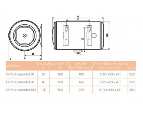 Бойлер Atlantic Horizontal HM 100 D400-1-M (1500W)