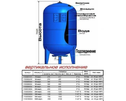 Гидроаккумулятор 100л Zilmet ultra-pro 10bar вертикальный Италия