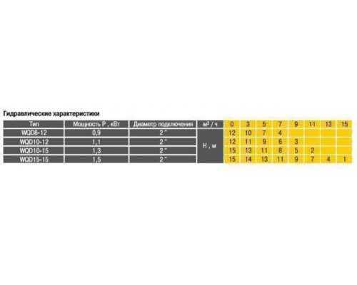 Насос фекальний Optima WQD 8-12 0,9 кВт