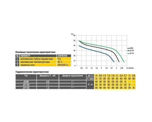Насос центробежный Optima JET100 1,1 кВт 
