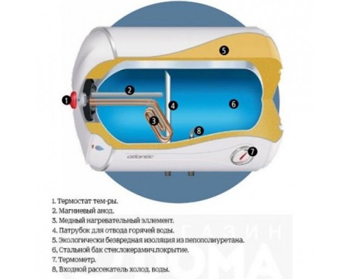 Бойлер Atlantic Horizontal HM 080 D400-1-M (1500W)