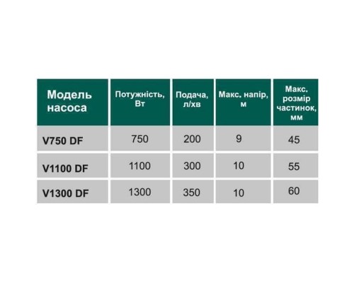 Насос фекальный с режущим механизмом VOLKS V 750 DF 0,75 кВт